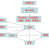 教师心理咨询师培训