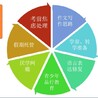 河北廊坊霸州市教育保定青少年心理咨询价位,保定市心理咨询中心