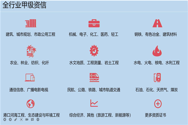 上海做项目计划书公司商业计划书编写内容