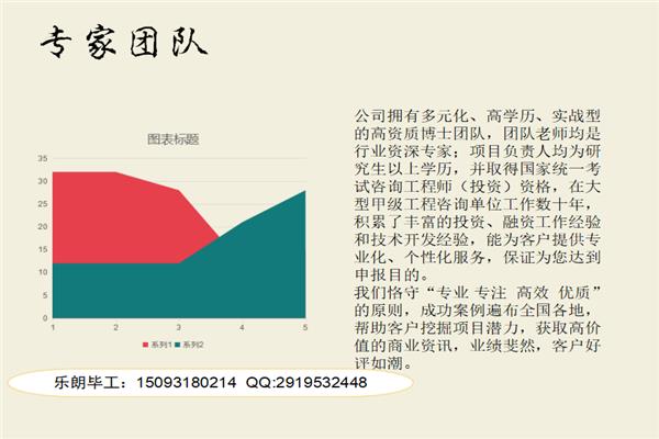 平凉代做可行性报告-平凉可行性分析代写